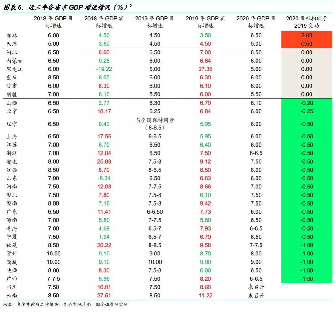 2019辽宁省gdp_辽宁省与陕西省的2019年全年GDP来看,两者成绩如何