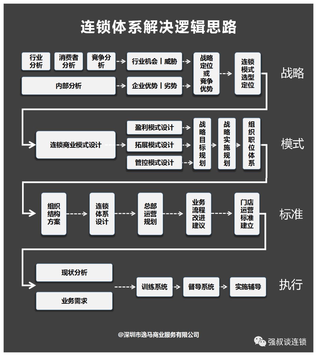 bob综合官方贯串连锁系统8条(图1)