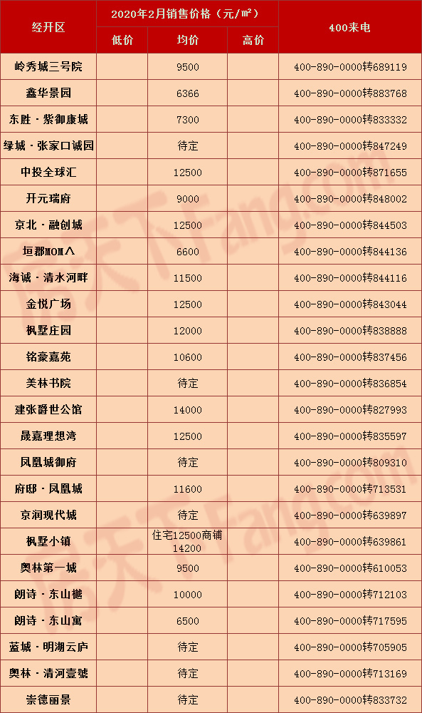 张家口2020年gdp是多少钱_房价与GDP值成正比 张家口这 区域 却成例外