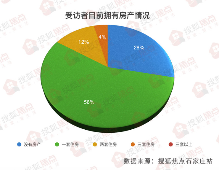 2020年人口普查我结婚了_2020年人口普查图片(3)