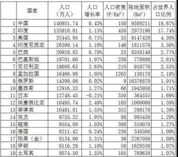 2018年人口普查数据_人口普查数据