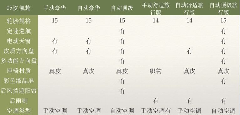 别克凯越_张家港森通别克4s店凯越价格_凯越 别克 cvd784-d恒晨论坛