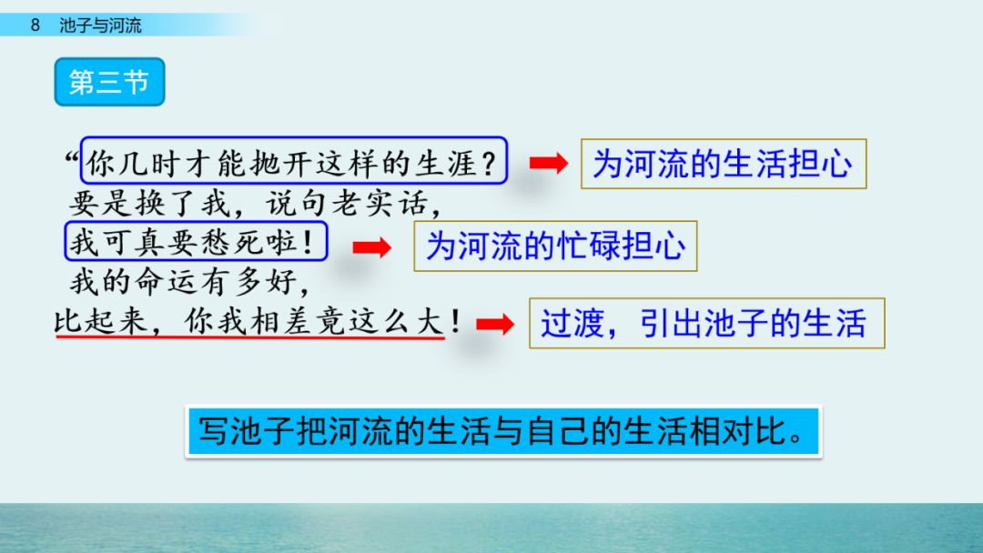宅家语文课丨三年级下册第8课《池子与河流》图文讲解
