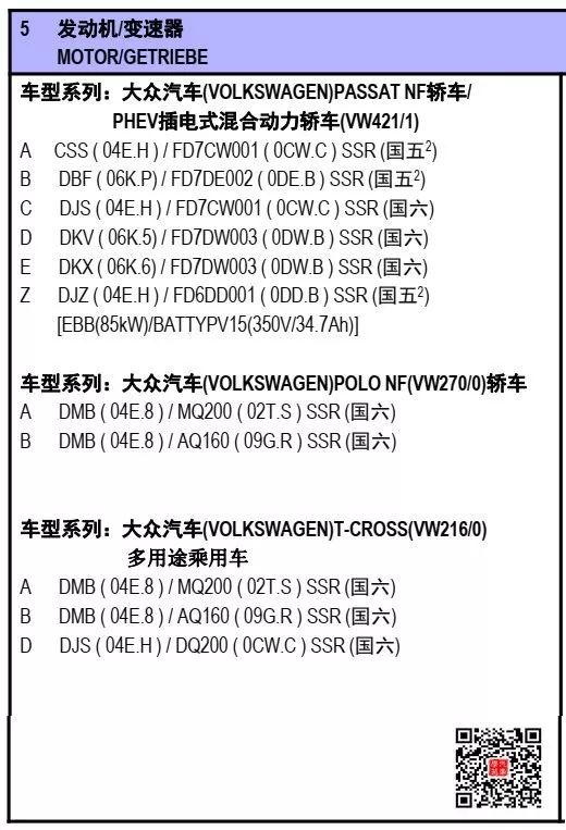 2018年11月版本斯柯达整车识别号vin编码规则详解