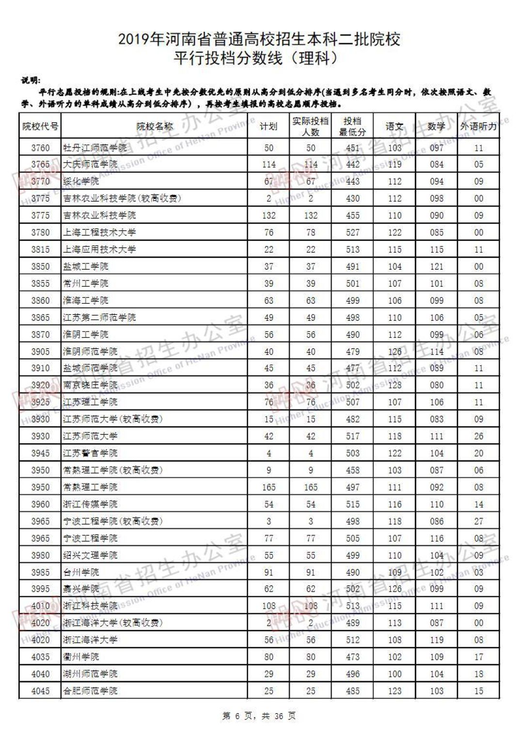 2019河南高考本科二批院校平行投档线汇总！2020高考志愿填报参考