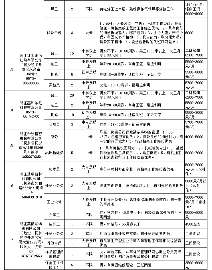 高桥招聘_24家企业,81个岗位,高桥镇 家门口 秋季招聘会来啦(5)