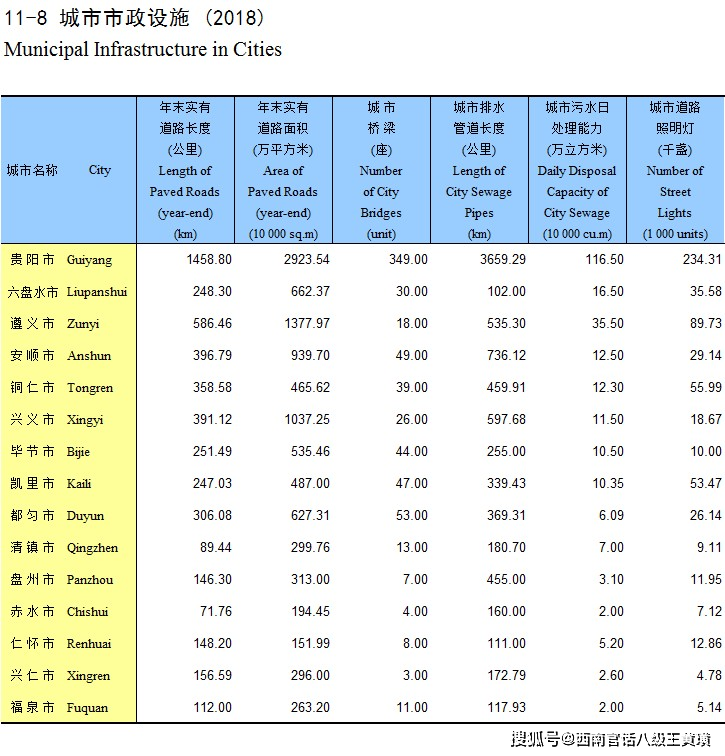 盘州市人口量_人口普查