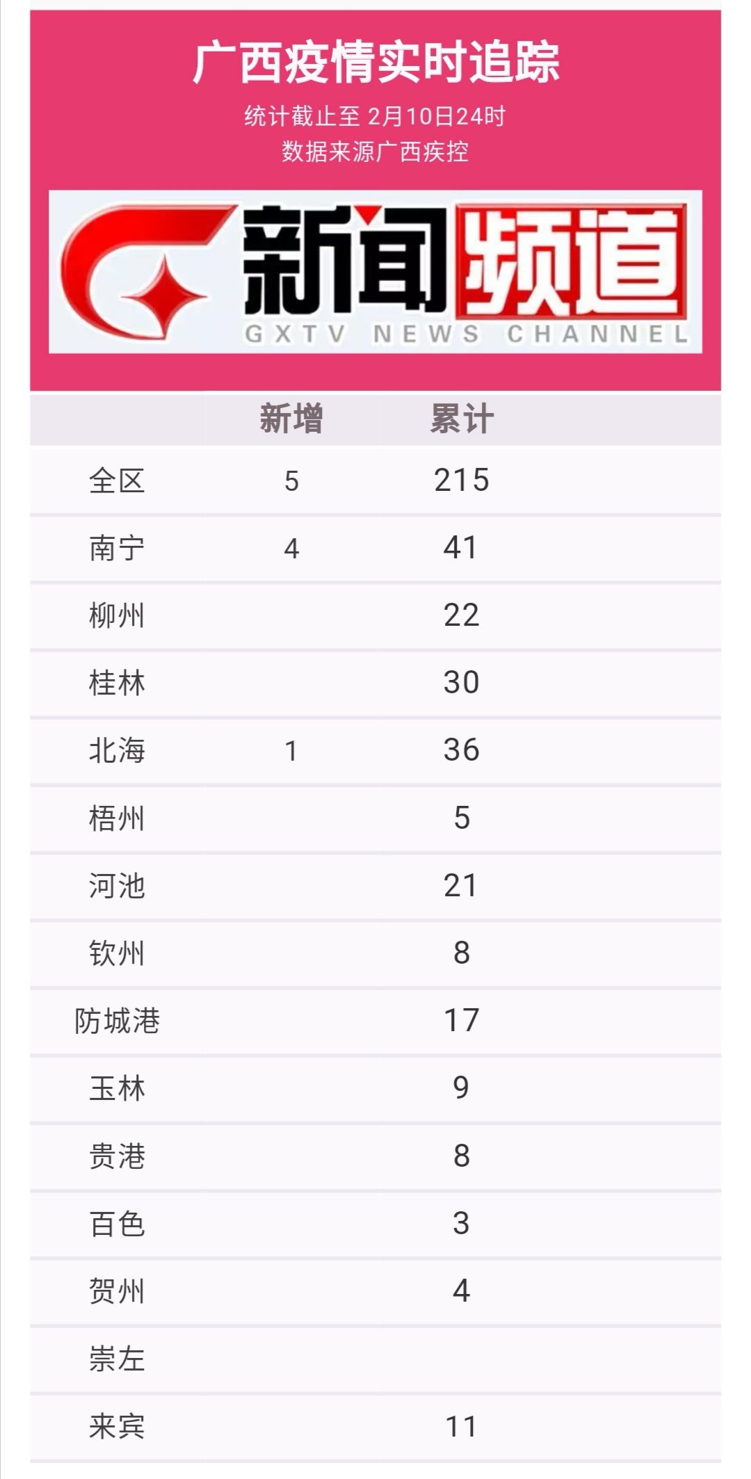 广西肺炎人口_广西人口分布地图(2)