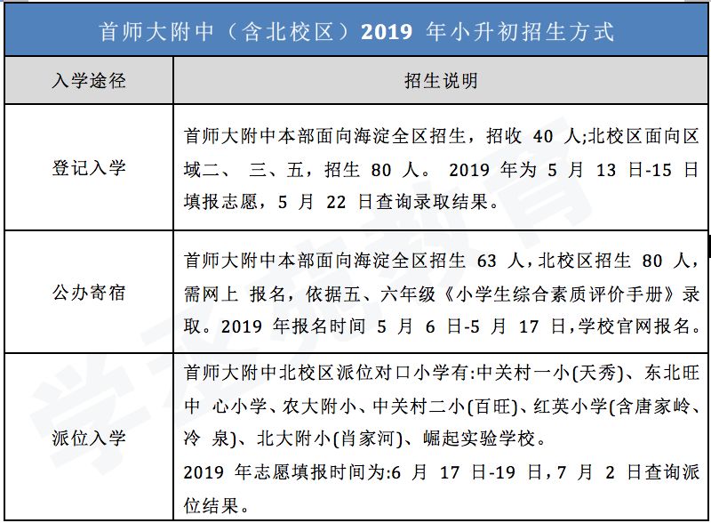 海淀区2020高考学校_北京海淀区20所中学2020中高考成绩对比(2)