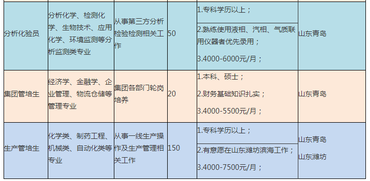 利尔招聘_海利尔 603639 动态点评 年报及一季报低于预期,三费 原药成本上涨所致(2)