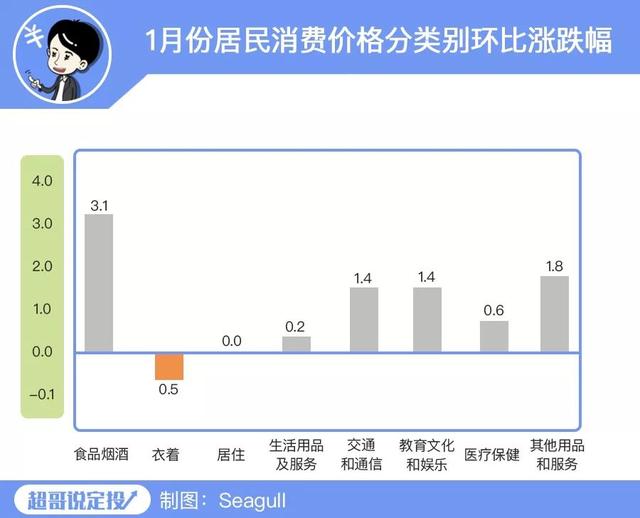 CPI破5创新高，消费牛的“黄金坑”来了吗