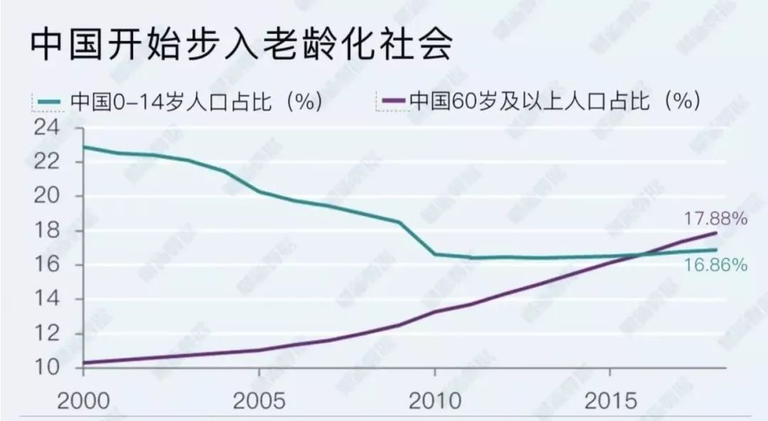 2020出生人口数_各年份出生人口数(3)