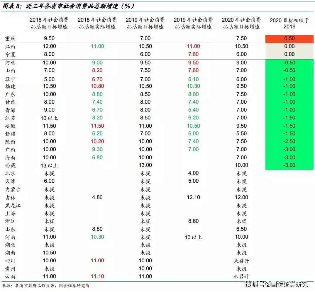 2020年吉林省gdp总结_吉林省gdp增速图(3)