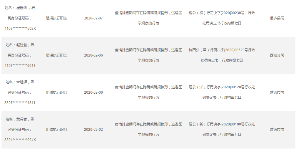 注意!杭州有9人因隐瞒病史等被公示,列入失信