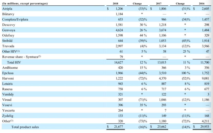 “特效药”不止一种，为何独宠瑞德西韦？吉利