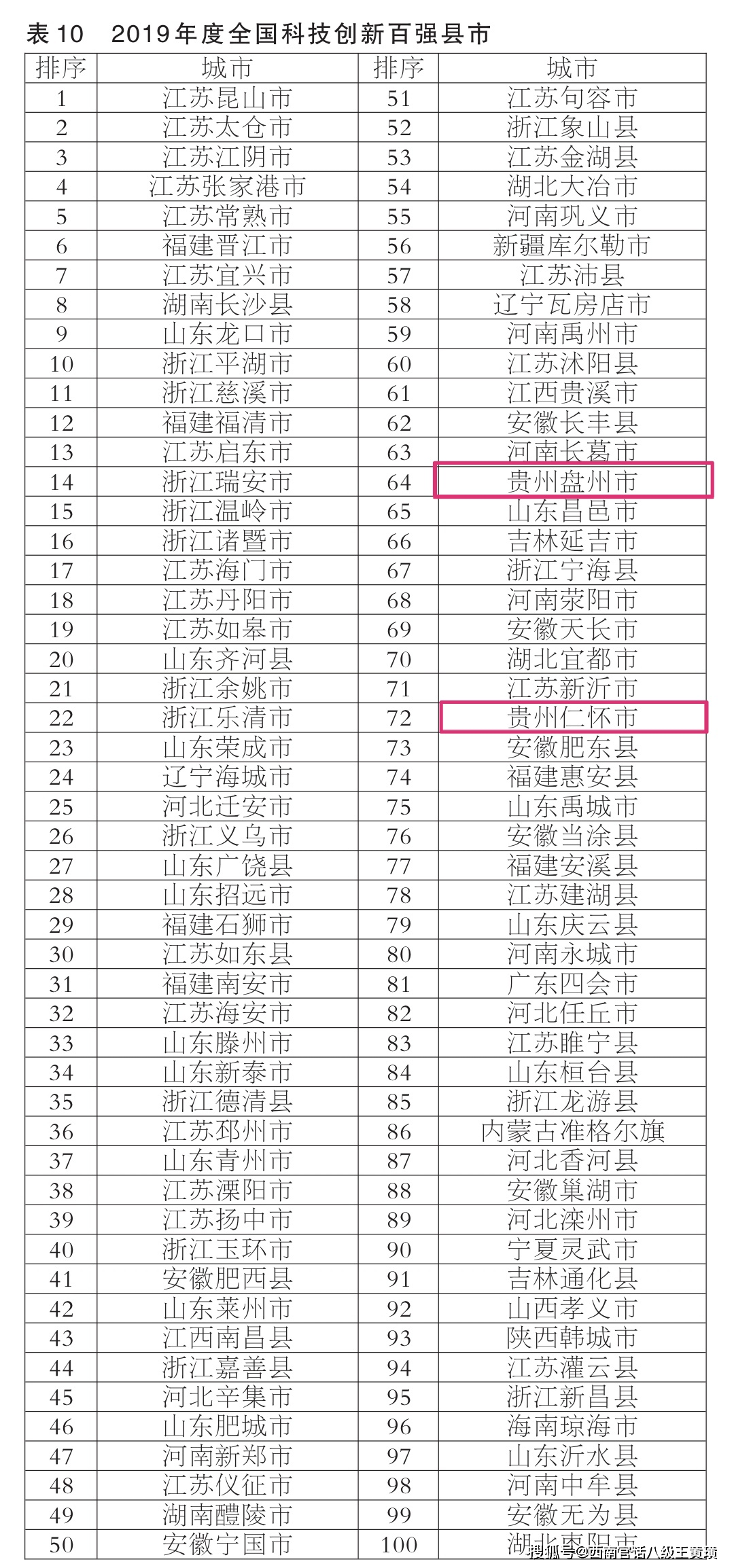 凯里各县gdp排行_2018年上半年贵州各市州GDP排行榜(3)