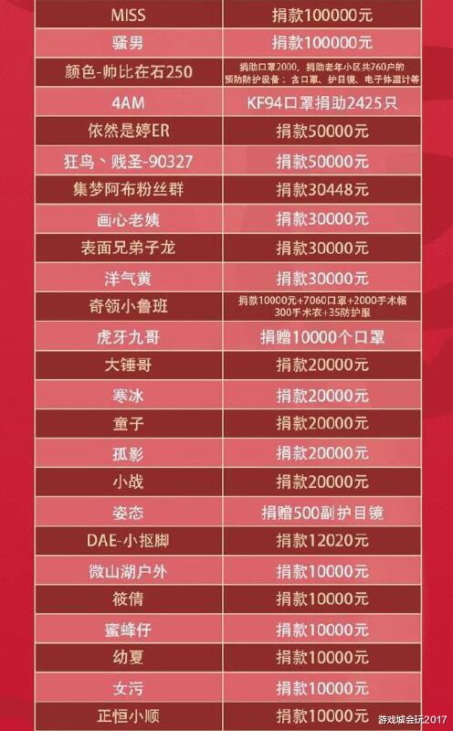 虎牙工会排名_虎牙牙齿图片