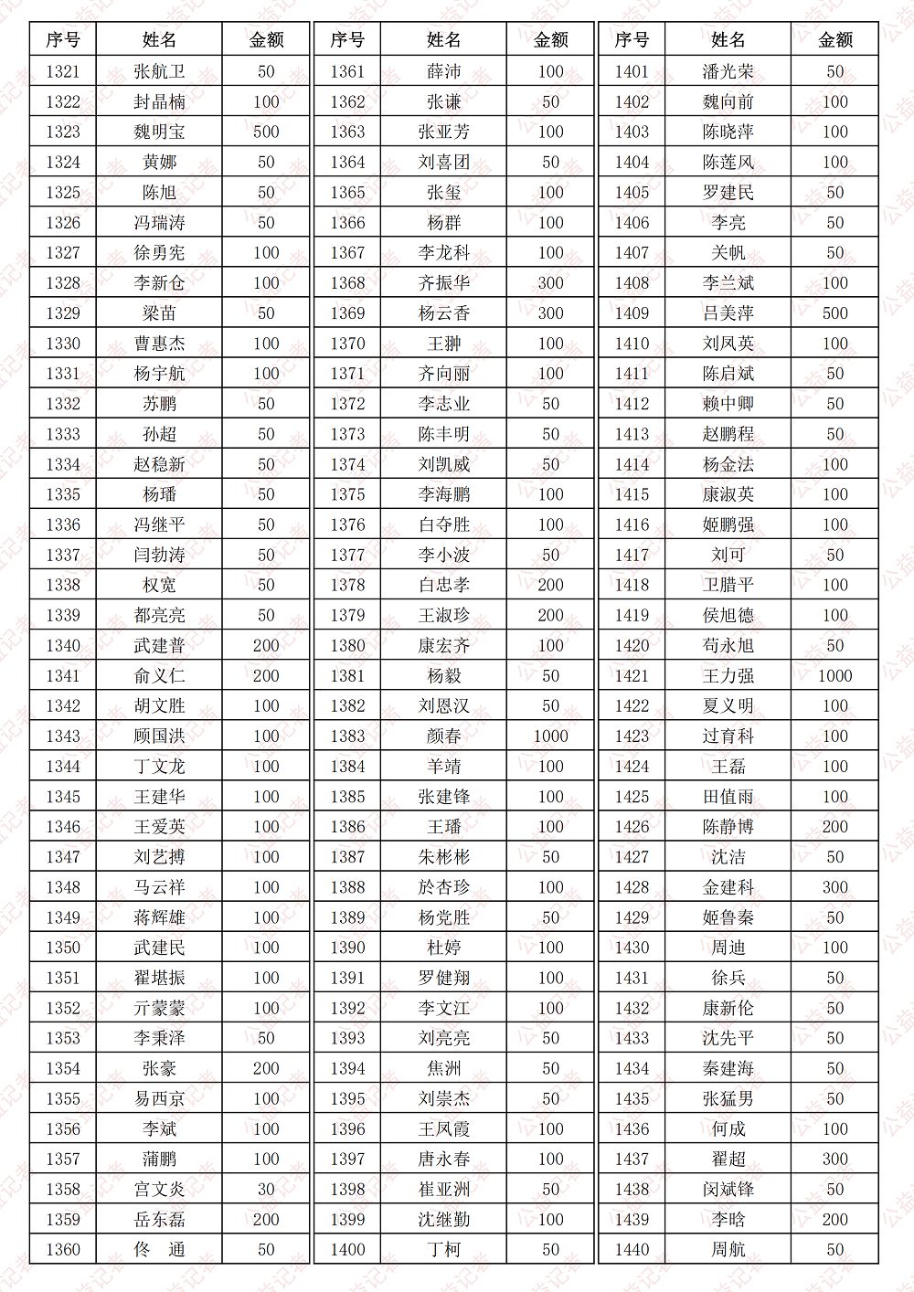 湖北人口去向_湖北地图(2)