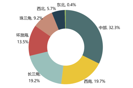 私营企业在gdp中的占比_历史中国gdp世界占比(3)