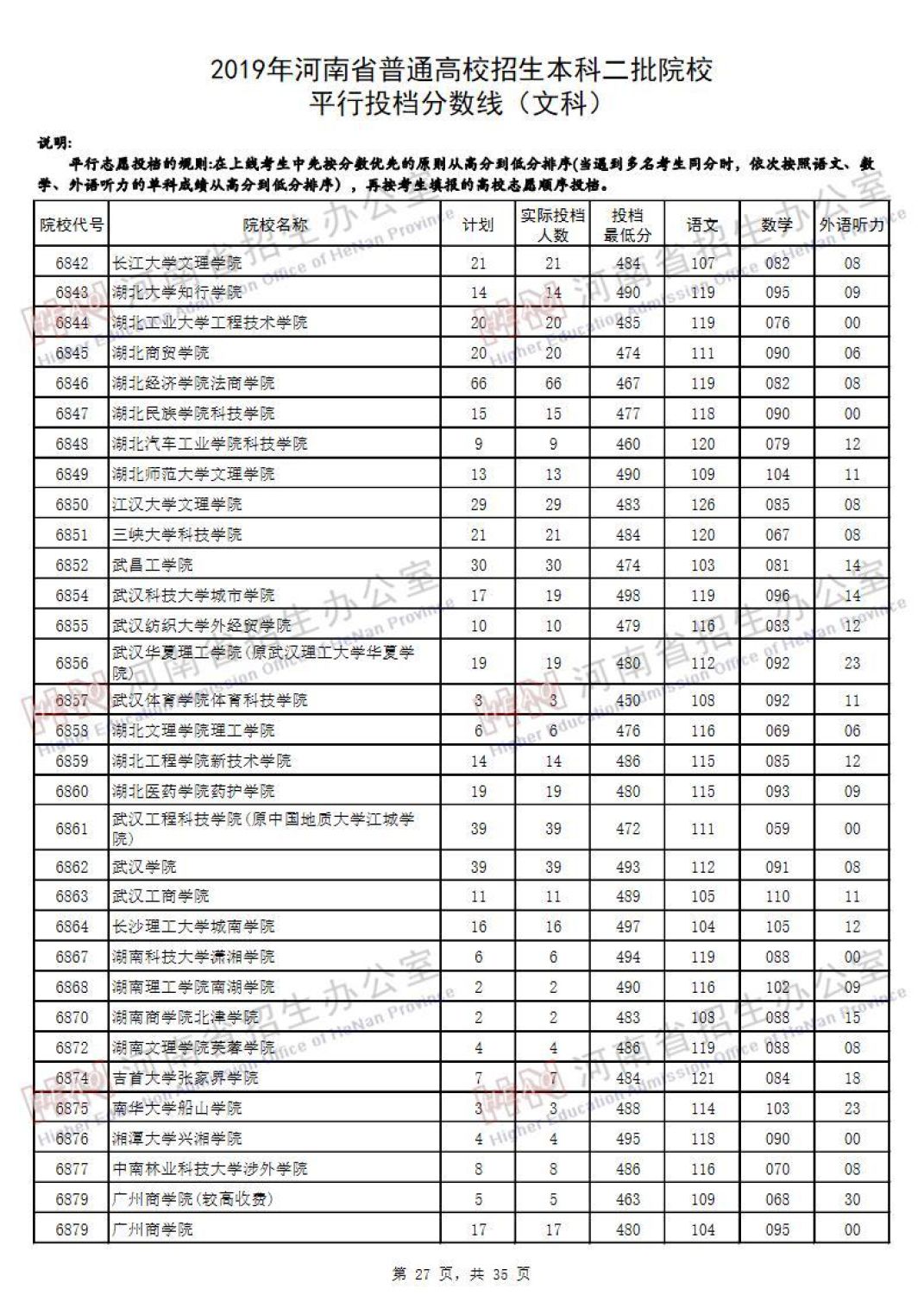 2019河南高考本科二批院校平行投档线汇总！2020高考志愿填报参考