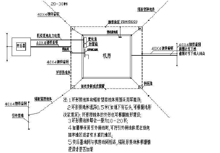 完善内部防雷措施我们知道外部防雷措施中避雷设施的引下线在接闪以后