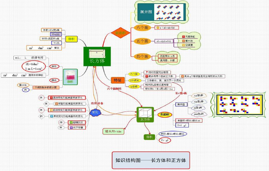 小学五年级数学的个人展示页