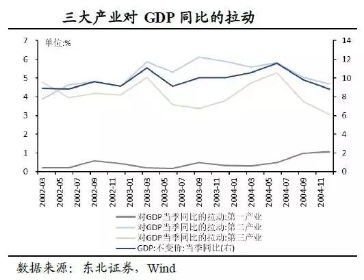 gdp的构成_这28张图告诉你美国经济和股市的全貌(3)