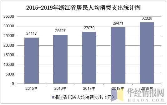 浙江人口平均收入多少_浙江大学