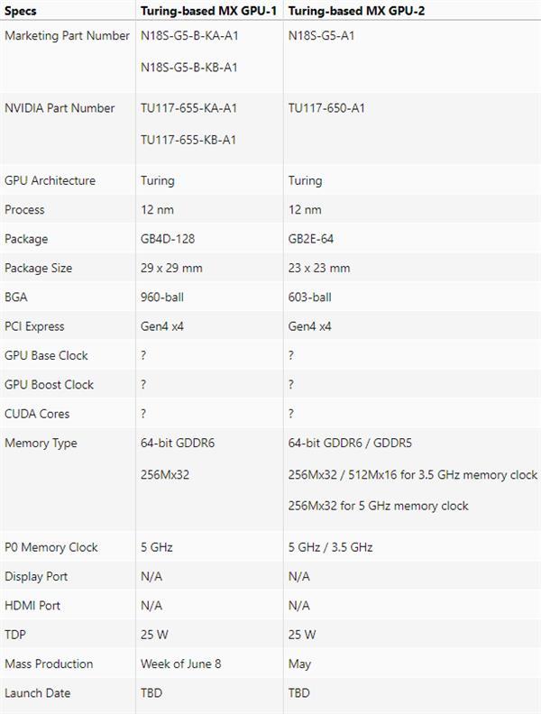 nvidia mx350笔记本显卡不再马甲了 但图灵gpu很快就来