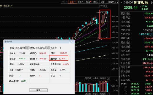 A股大涨背后：外资、险资抄底“黄金坑”股基重