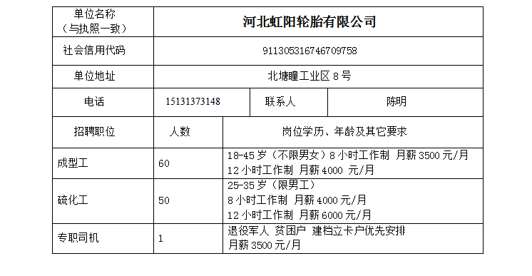 广宗 招聘_广宗县举办 春风行动 大型招聘会