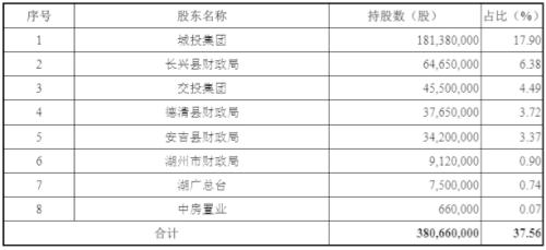 2021安吉长兴gdp_2021安吉长兴离城青山引关于疫情期间售楼处到访安排通知(3)