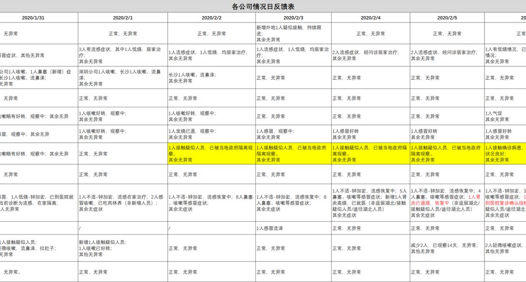 华阳人口_高能轰趴,激活你的宝藏潜能 ▎社会新鲜人变强指南