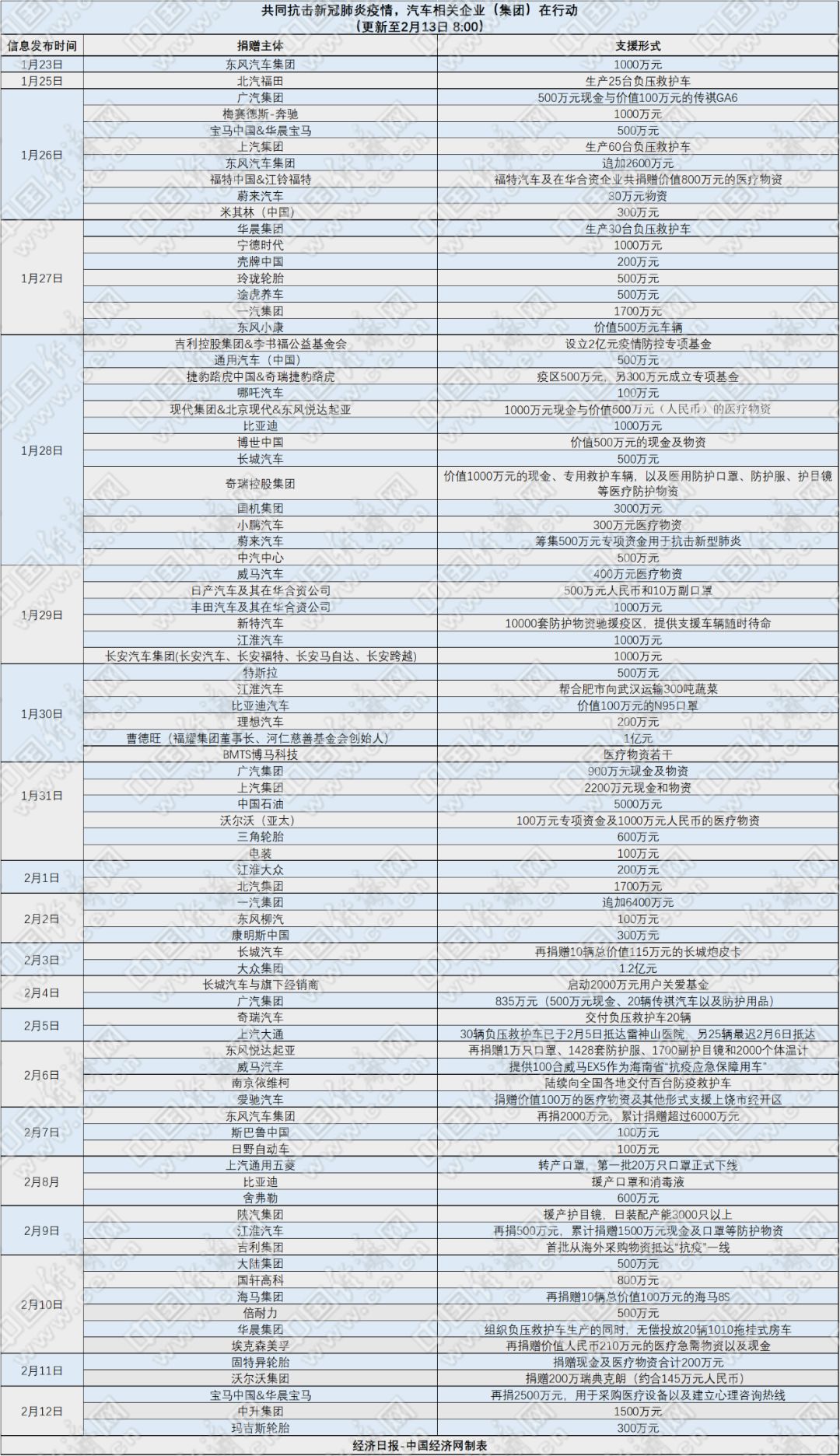 新冠肺炎疫情中国人口_中国新冠肺炎疫情图