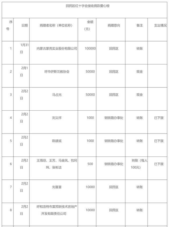 回民区人口状况_回民区星辰幼儿园图片(2)