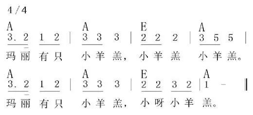 两种乐器配合的曲谱_乐器简笔画(3)