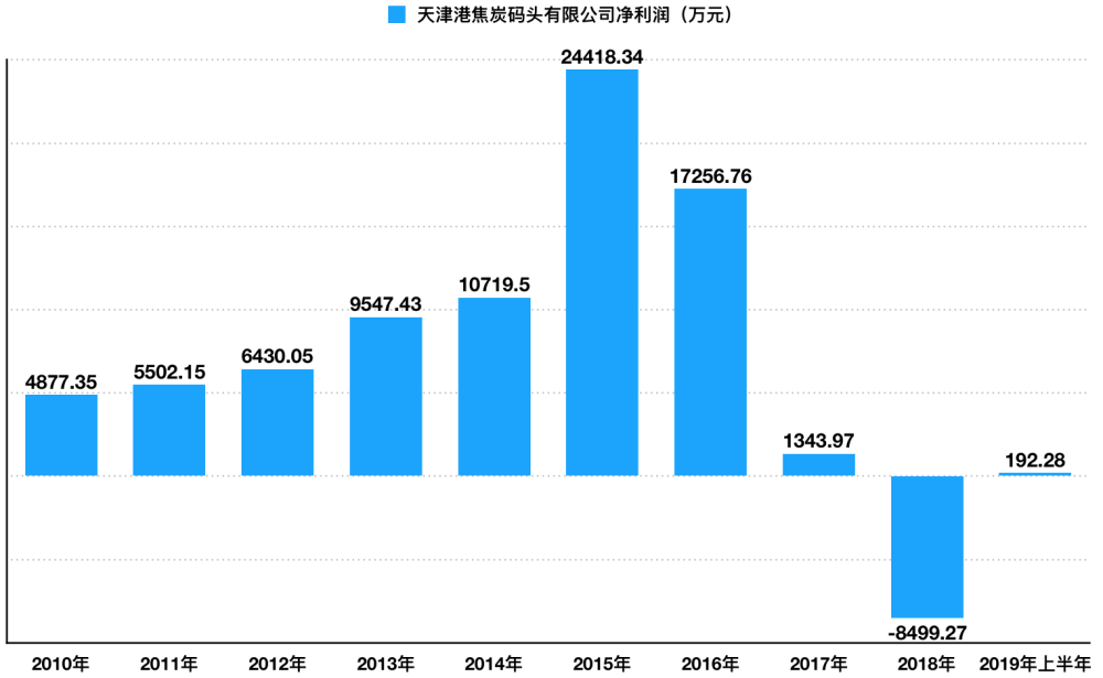 天津市2018年死亡人口认领_天津市人口分布图(2)