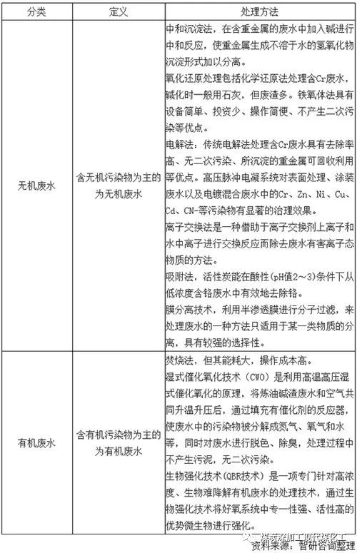 环保水处理行业发展回顾(概念、产业链、政策、规模、企业等)及展望(图1)