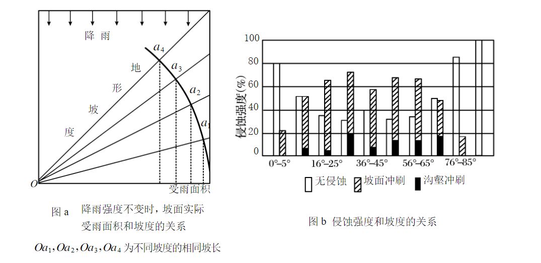 学习战疫丨流水地貌坡积裙可以穿吗③