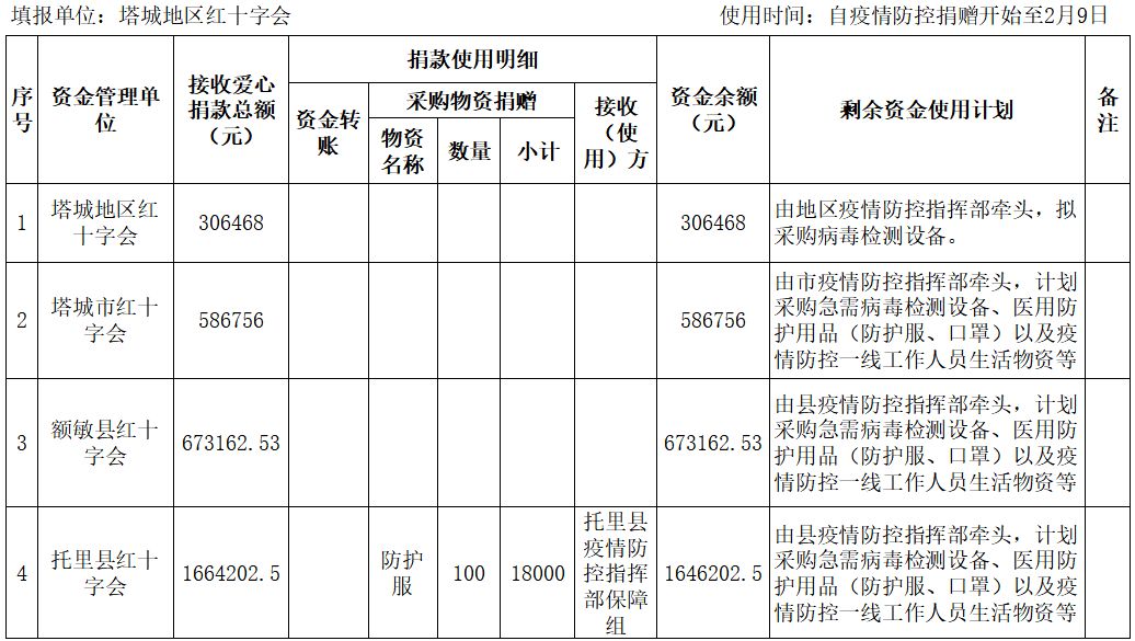 河北疫情新增人口统计表_河北加油疫情图片(2)