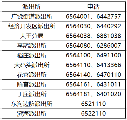 山东流动人口网上登记_山东人口分布图2020(2)