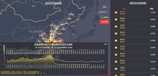 武汉人口输出_武汉地铁出人口图片(3)