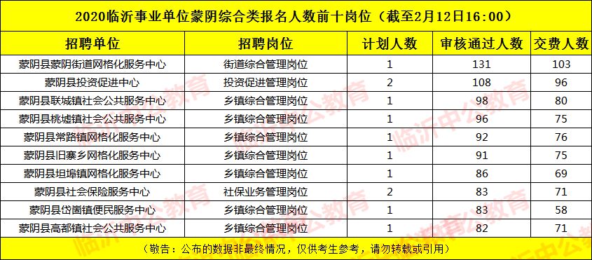 2020年临沂出生人口_临沂大学(2)