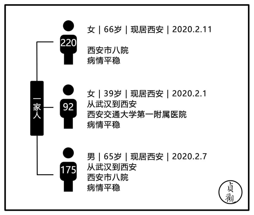 疑似病简谱_儿歌简谱(2)