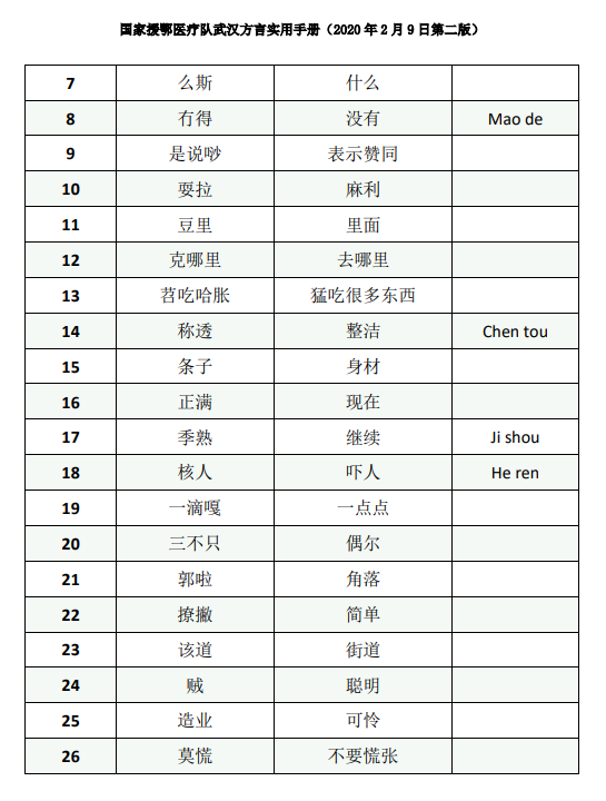 黄冈市人口有多少_除了黄冈 孝感 荆州,武汉人口还主要流向了全国这些城市(2)