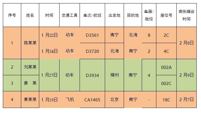 广西肺炎人口_广西人口分布地图