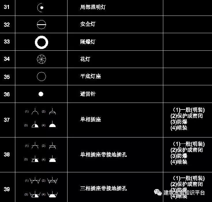 必懂电气知识电气识图方法电气图画法电气图例符号大全