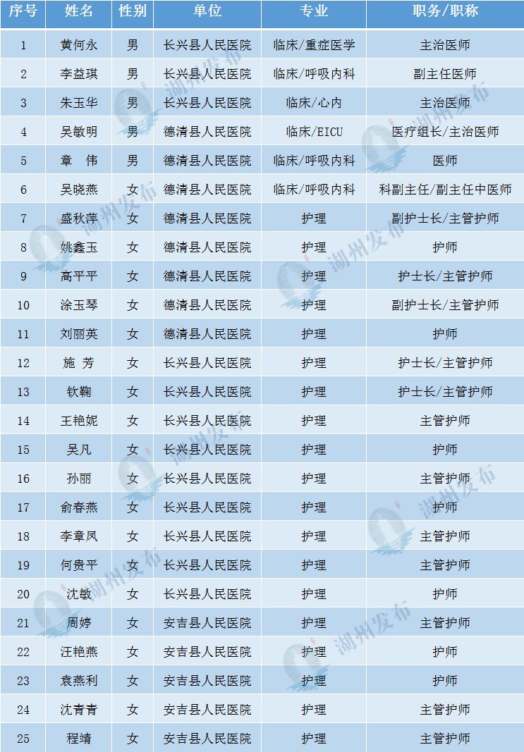 长兴人口有多少_长兴又有近百人因交通违法被曝光了 看看都有谁(3)