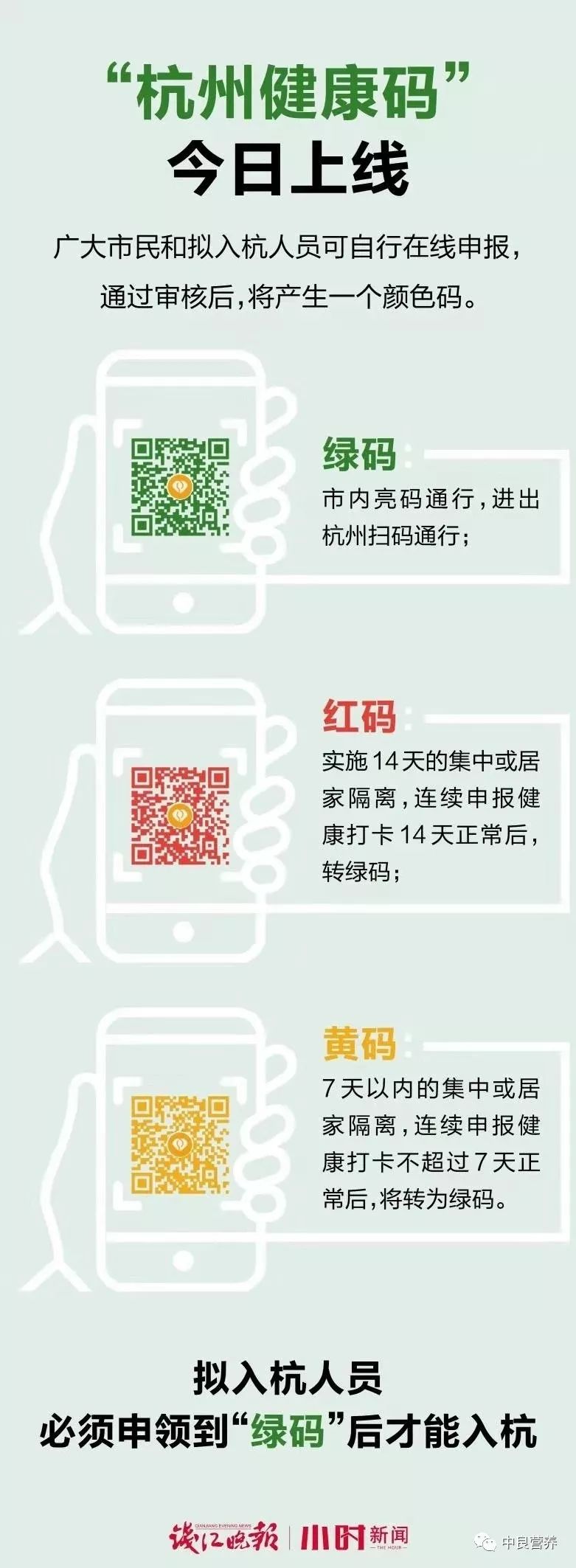 杭州健康码实施"绿码,红码,黄码"三色动态管理