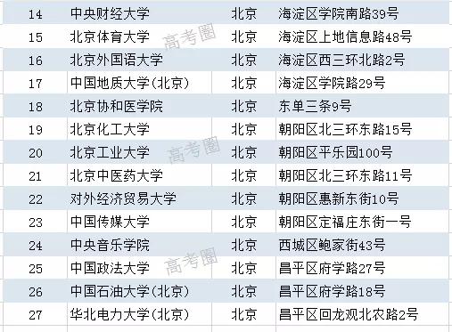 不想因为疫情留校过年?这份名单请收好:家门口的211大学分布图